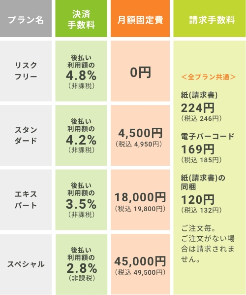 プランごとのコスト