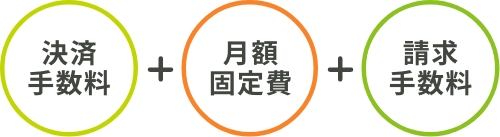 コスト
