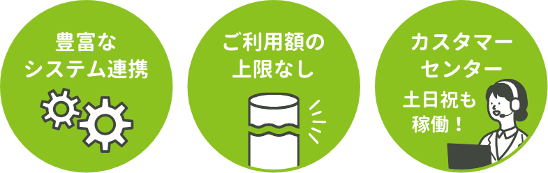 豊富なシステム連携、ご利用額の上限なし、土日祝も稼働のカスタマーセンター