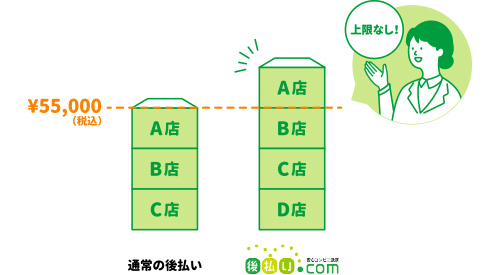 支払上限なし