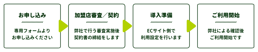 お申込み→加盟店審査／契約→導入準備→ご利用開始