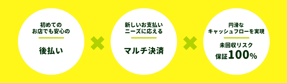 初めてのお店でも安心の後払い・新しいお支払いニーズに応えるマルチ決済・円滑なキャッシュフローを実現 未回収リスク保証100%