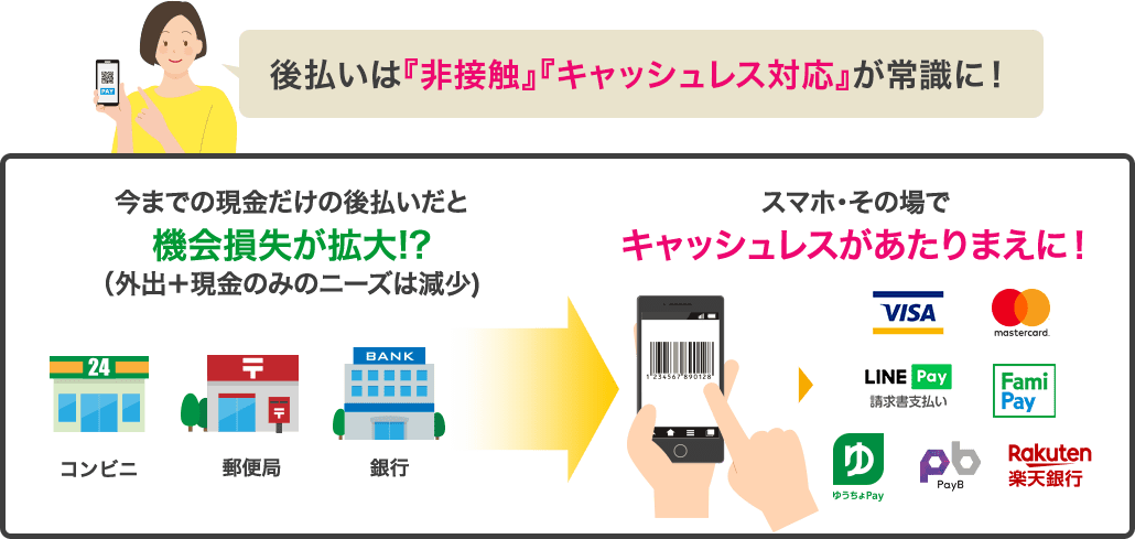 後払いは『非接触』『キャッシュレス対応』が常識に！