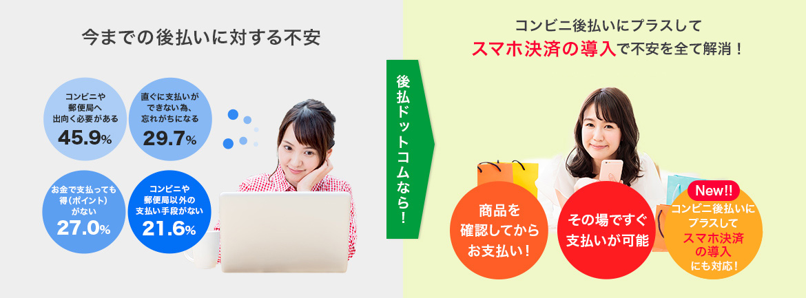 ネットショップに対する不安を後払いで解消！