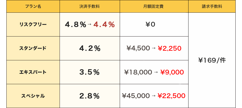 ご利用料金表