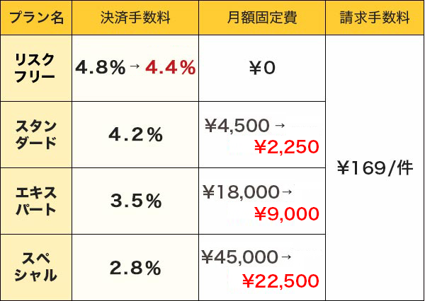 ご利用料金表