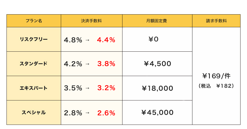 ご利用料金表