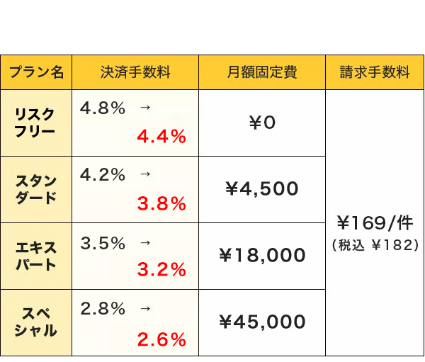 ご利用料金表