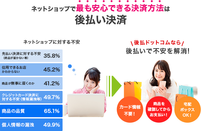 ネットショップで最も安心できる決済方法は後払い決済