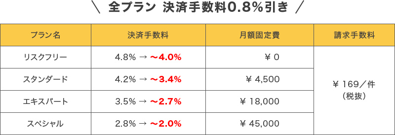 ご利用料金表