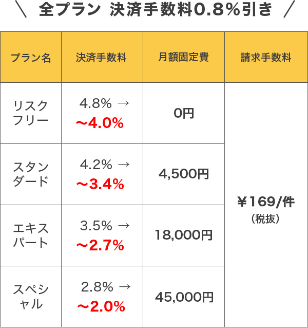 ご利用料金表