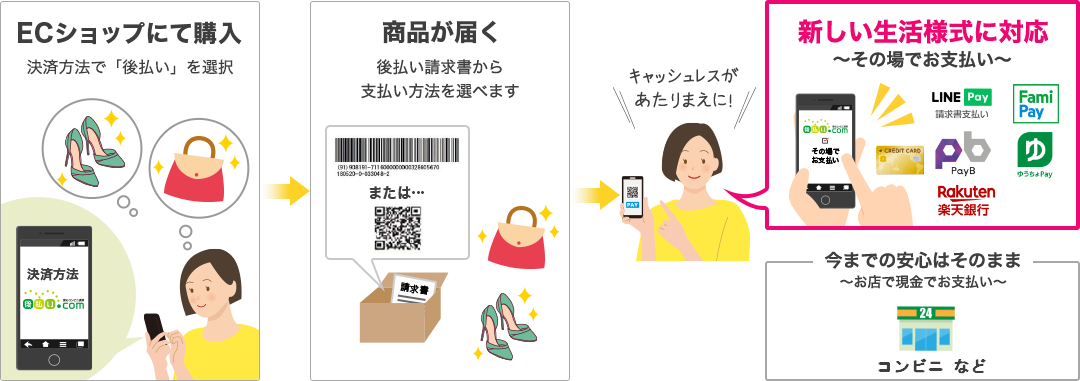 EC・通販向けコンビニ払い「後払い.com」、 スマホ決済が標準機能へ