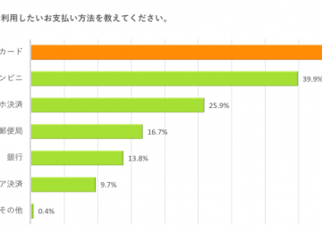 記事「ECのミカタにニュース掲載されました」の画像